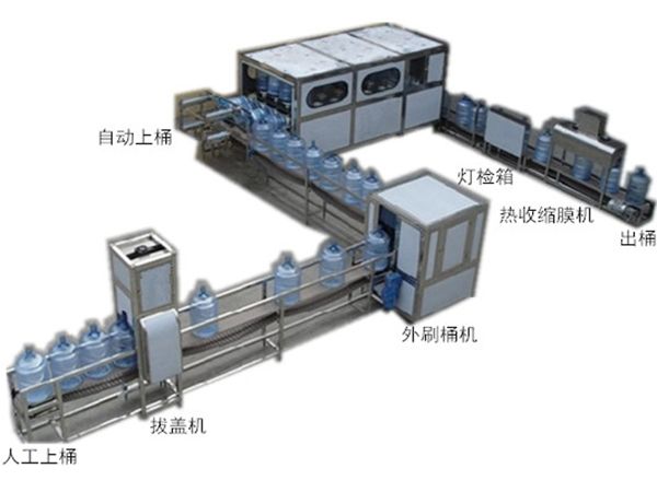 大桶灌裝機(jī)灌裝線